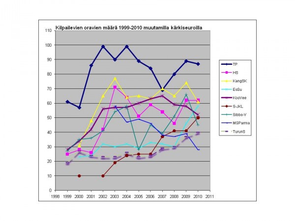 Oravien luokkalista2010.jpg